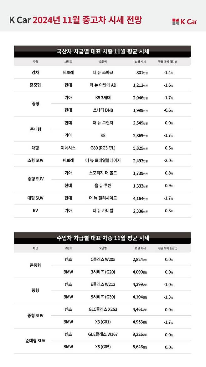 정보=케이카(Kcar) 제공