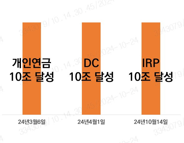 자료 제공=미래에셋증권