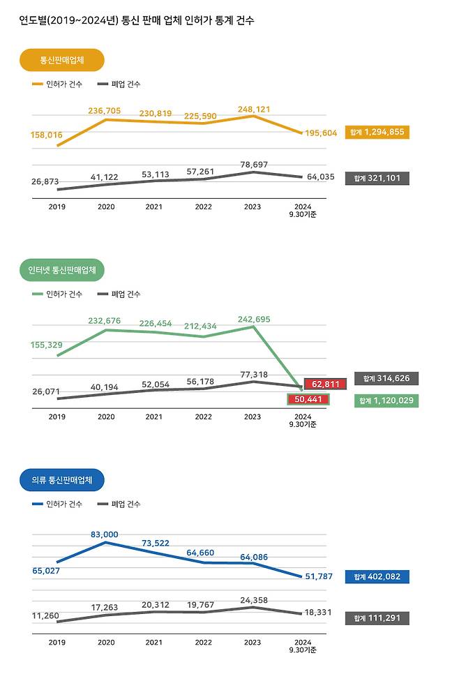 ⓒ시사저널 양선영