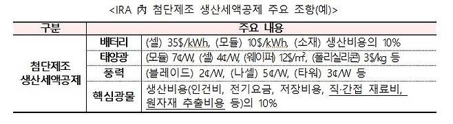 미 AMPC 최종 가이던스 주요 내용 [산업통상자원부 제공. 재판매 및 DB 금지]