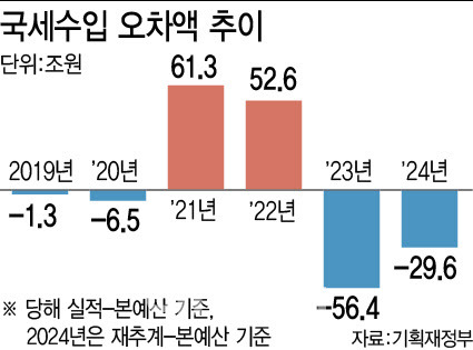 [이데일리 이미나 기자]