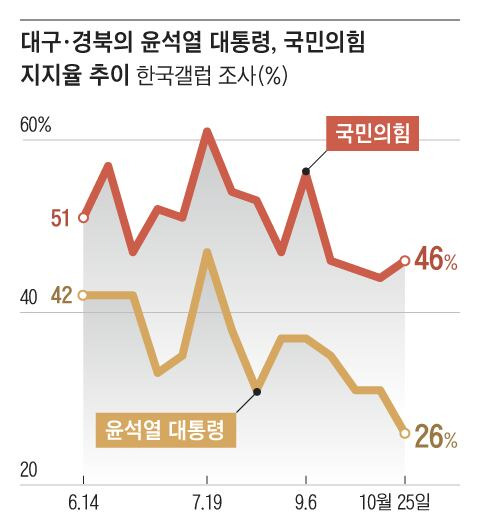 그래픽=양인성