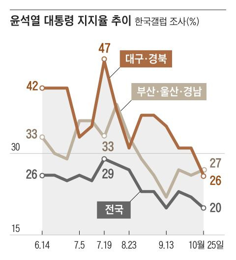 그래픽=양인성