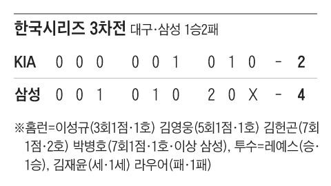 그래픽=조선디자인랩 정다운