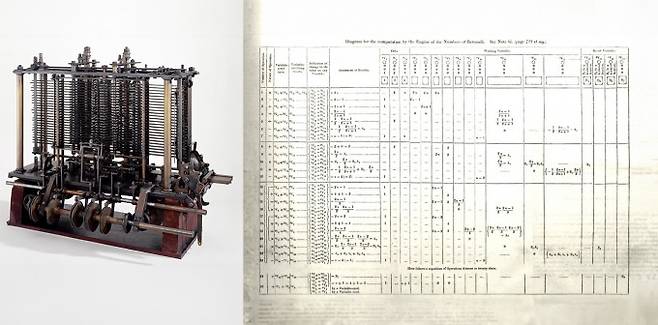 (왼쪽부터) 찰스 배비지가 설계한 해석기관의 일부를 모형으로 재현했다. 해석기관은 최초의 범용 기계식 계산기로 증기기관을 통해 작동할 예정이었으나 배비지가 죽을 때까지 만들어지지 못했다, 에이다 러브레이스가 번역하고 가필한 '배비지가 발명한 해석기관에 관한 소개'의 '주석 G'. 러브레이스는 해석기관을 통해 베르누이의 수열을 계산할 수 있는 프로그램을 최초로 만들어 주석으로 공개했다. Public Domain 제공