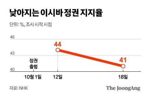 정근영 디자이너