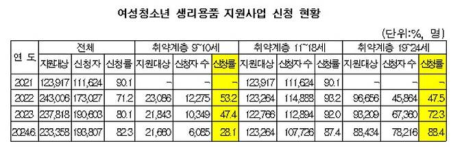 자료=김남희 국회의원실