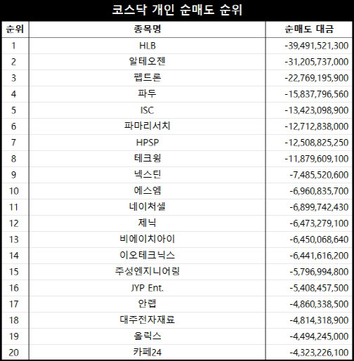 단위=원, 자료=엠피닥터