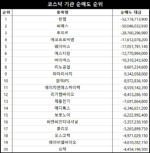 단위=원, 자료=엠피닥터