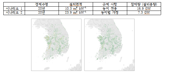 새롭게 개발된 에너지 잠재량 예측모델을 사용해 도출한 시나리오에 따른 영농형 태양광 발전 잠재량. 한국기상학회 제공