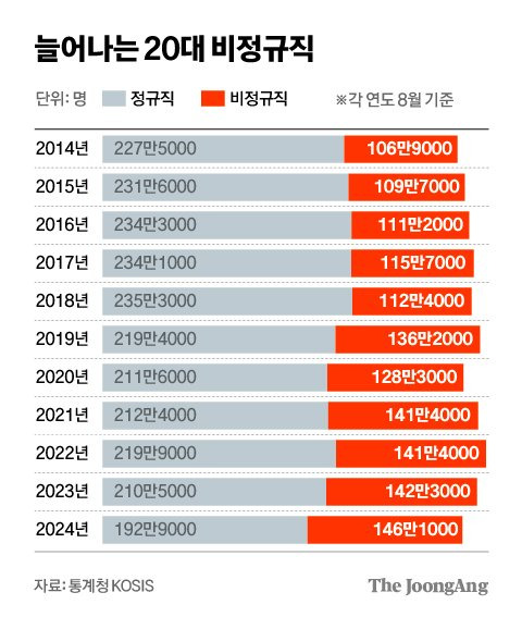 차준홍 기자