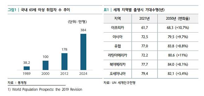 하나은행 하나금융연구소 ‘어르신 모십니다-시니어를 원하는 기업들’ 보고서 발췌.