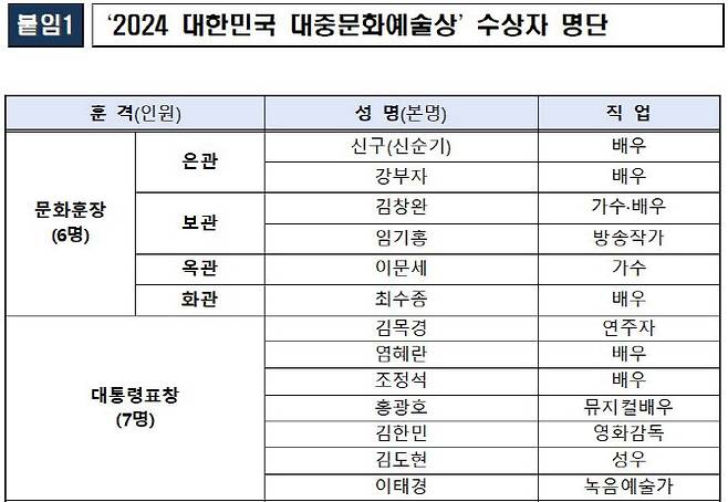 자료=문체부 제공