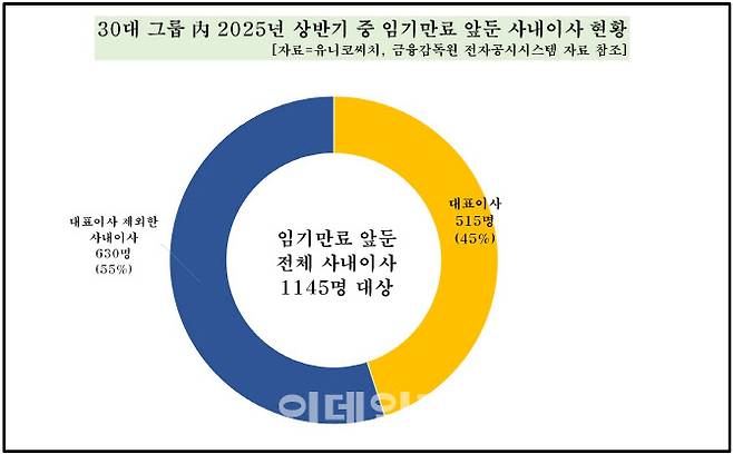 (사진=유니코써치)