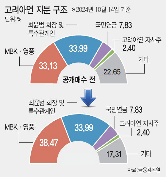 [그래픽=이데일리 문승용 기자]