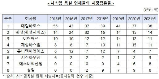 (자료=공정위)