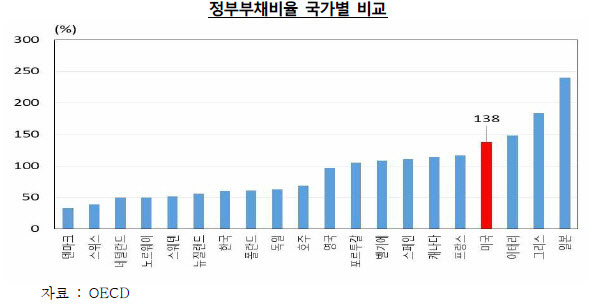 출처=한국은행 뉴욕사무소