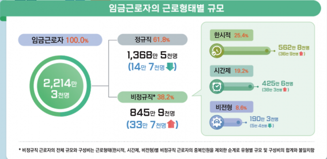 자료=통계청