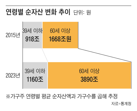 그래픽=조선디자인랩 한유진