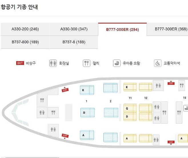 티웨이항공이 홈페이지에 공개한 B777-300ER(294석) 도면. 앞자리에 일등석 6석이 탑재됐다./티웨이항공 홈페이지 캡처