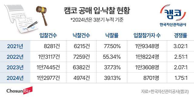 그래픽=정서희