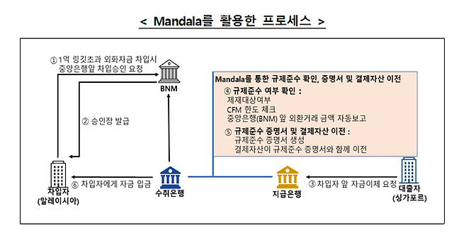 ⓒ한국은행