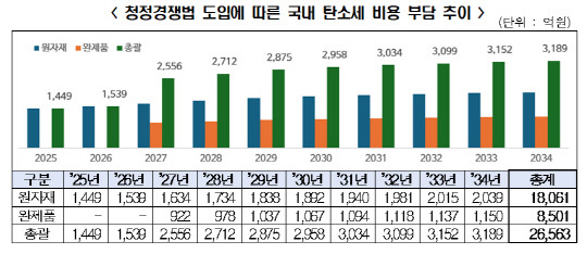 자료: 한국경제인협회