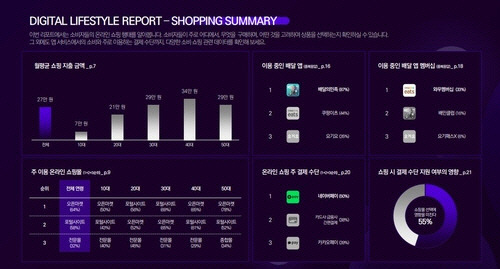 디지털 라이프 스타일 리포트 요약[메조미디어 제공]