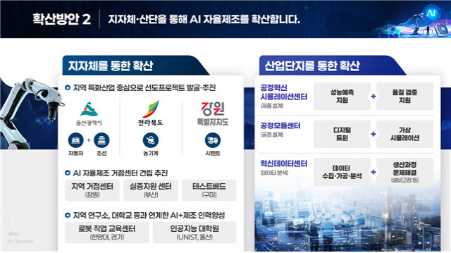 선도프로젝트 확산 방안. <산업부 제공>