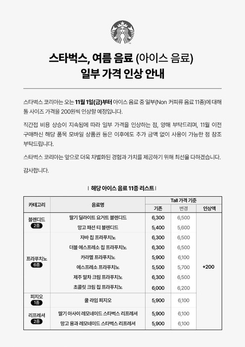 스타벅스 코리아는 오는 11월 1일부터 아이스 음료 중 일부(NON커피류 음료 11종)의 톨 사이즈 가격을 200원씩 인상한다.