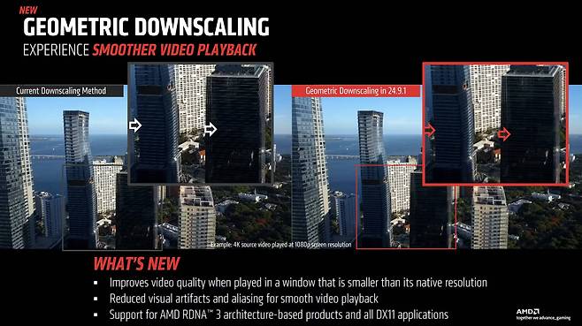 AFMF 2에서 새로 추가된 지오메트릭 다운스케일링 기술 / 출처=AMD