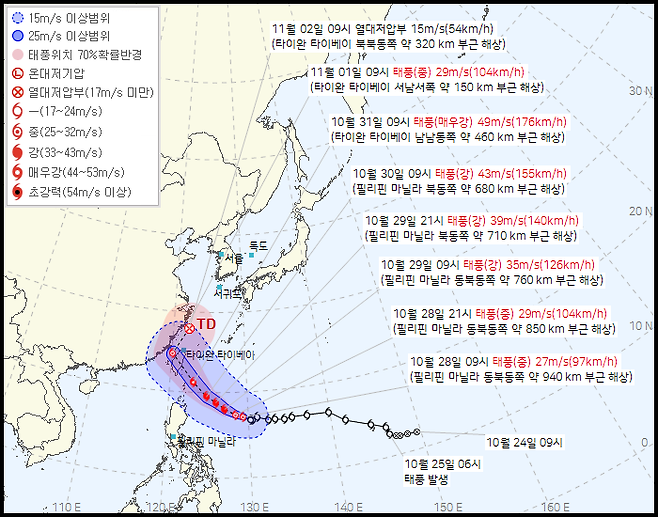 제21호 태풍 콩레이 예상 경로 (사진, 기상청)