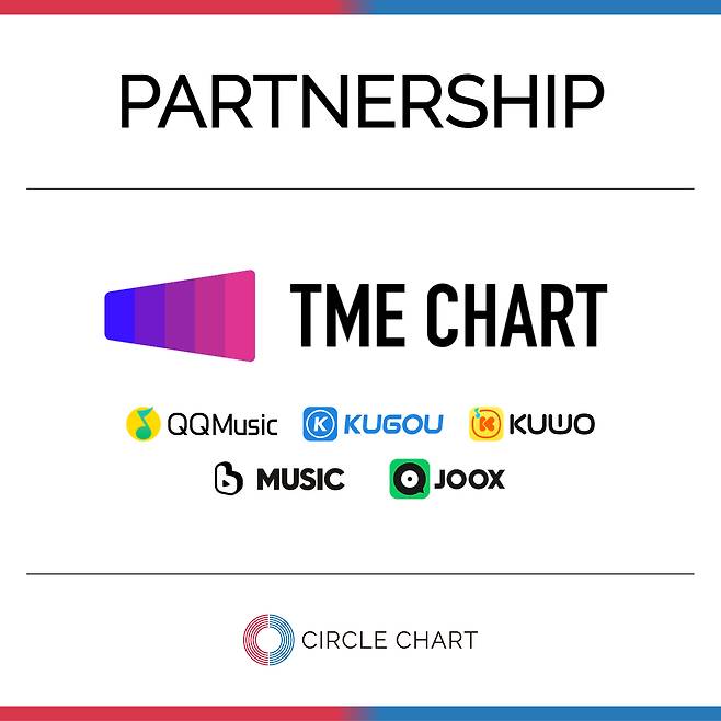 An image featuring the companies that Tencent Music is in partnership with [CIRCLE CHART]