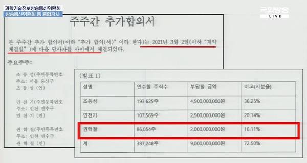 ▲ 2024년 10월24일 진행된 국회 과방위 종합감사에서 노종면 더불어민주당 의원이 제시한 주주간 추가합의서 내용.사진=국회방송 유튜브 생중계 화면 갈무리.