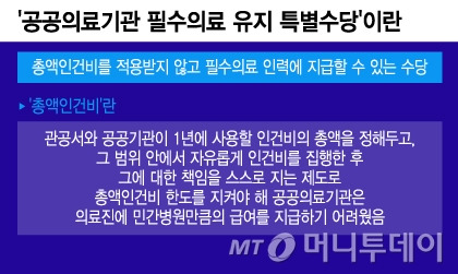 '공공의료기관 필수의료 유지 특별수당'이란/그래픽=윤선정