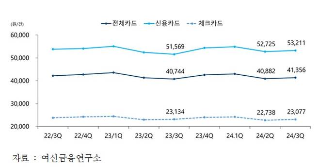 [여신협회 제공]