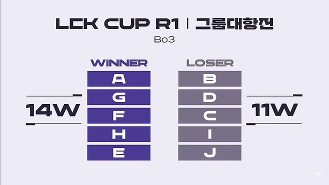 사진=LCK 유튜브 캡처.