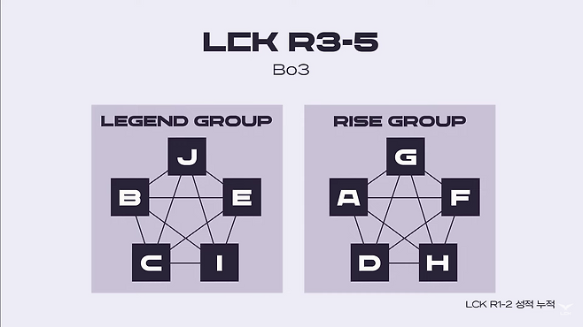 사진=LCK 유튜브 캡처.