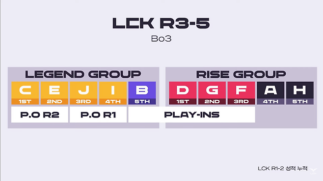 사진=LCK 유튜브 캡처.
