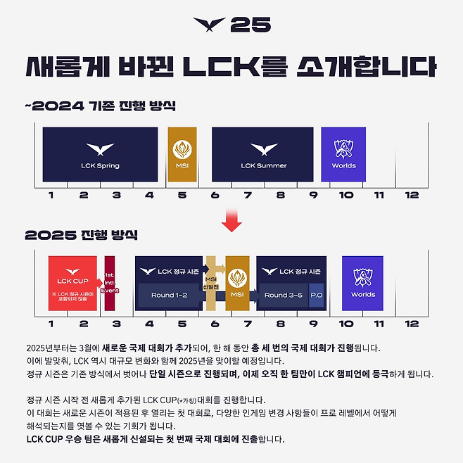 이미지=LCK.