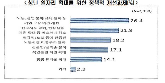 (사진=한경협)