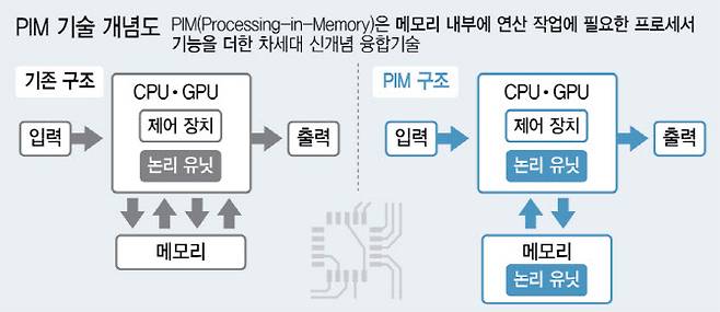 (그래픽=이미나 기자)