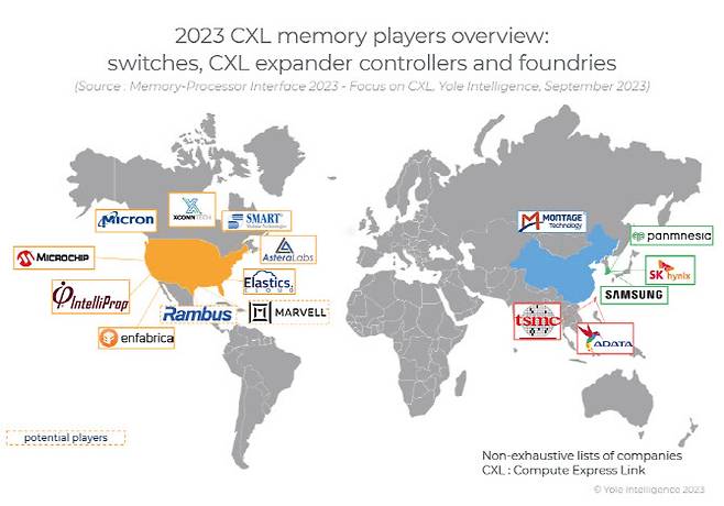 CXL 메모리 관련(스위치, 컨트롤러, 파운드리 포함) 업체.(사진=욜인텔리전스)