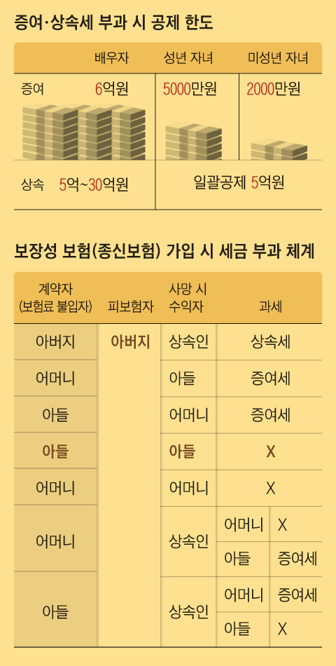 그래픽=이진영