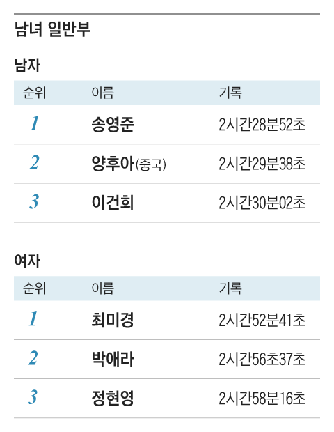 그래픽=조선디자인랩 김영재
