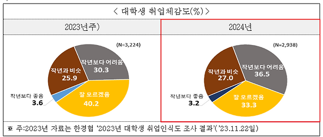 ⓒ한국경제인협회