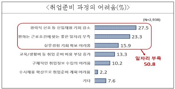 ⓒ한국경제인협회