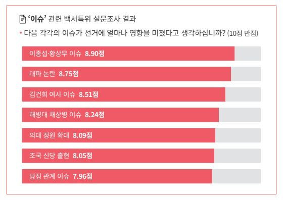 국민의힘 총선백서특별위원회가 28일 공개한 '마지막 기회' 제목의 총선백서 내용 중 일부 ⓒ국민의힘 제공