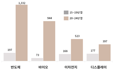 "세계는 보조금 전쟁 중" 10년새 직접보조금 규모