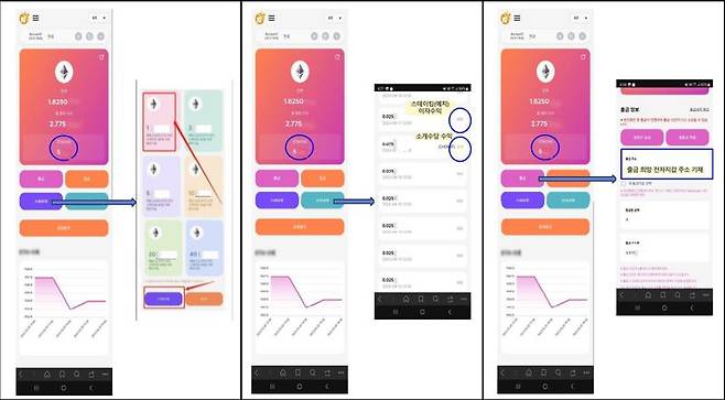 투자사기 업체가 피해자들을 속이기 위해 만든 가상자산 예치 사이트. 자료=서울경찰청 금융범죄수사대